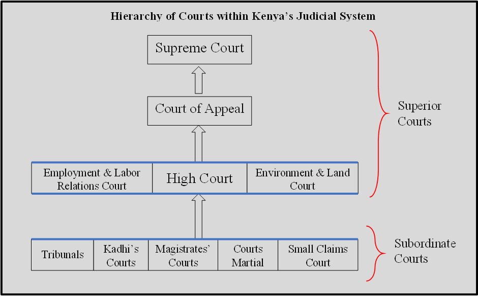 Kenya_Judicial_System